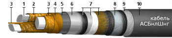 АСБнлШнг(А) 3x95, 6 кВ