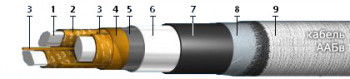 ААБВ 3х120-10